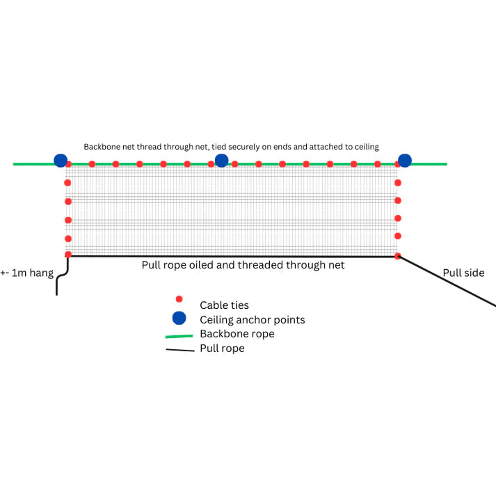 Balloon Nets Kits, Great for Balloon Drops and Balloon Releases